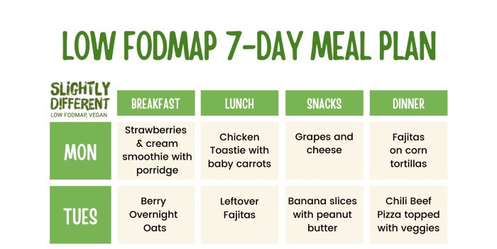 Download Your Free 7 Day Meal Plan